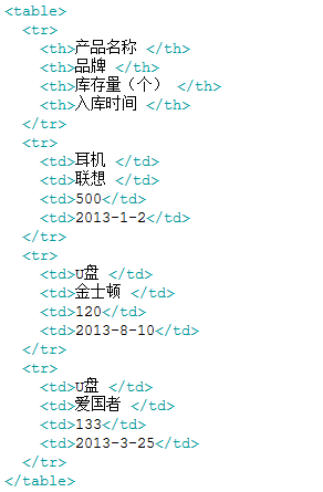 Html和CSS的关系_html_03