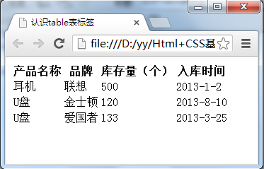 Html和CSS的关系_javascript_04