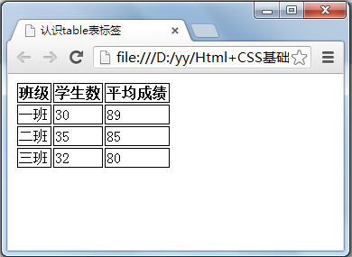 Html和CSS的关系_css_05