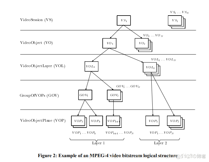 【mpeg】mpeg1、mpeg2与mpeg4码流结构区别分析_码流_03