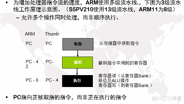 【arm】arm的汇编指令及特点_后缀_03