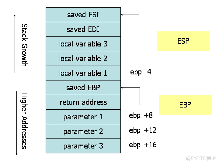 【Optimization】X86汇编快速入门_操作数_02