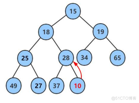 [ 数据结构 -- 手撕排序算法第七篇 ] 堆排序（上） 堆及其堆排序_堆排序_13