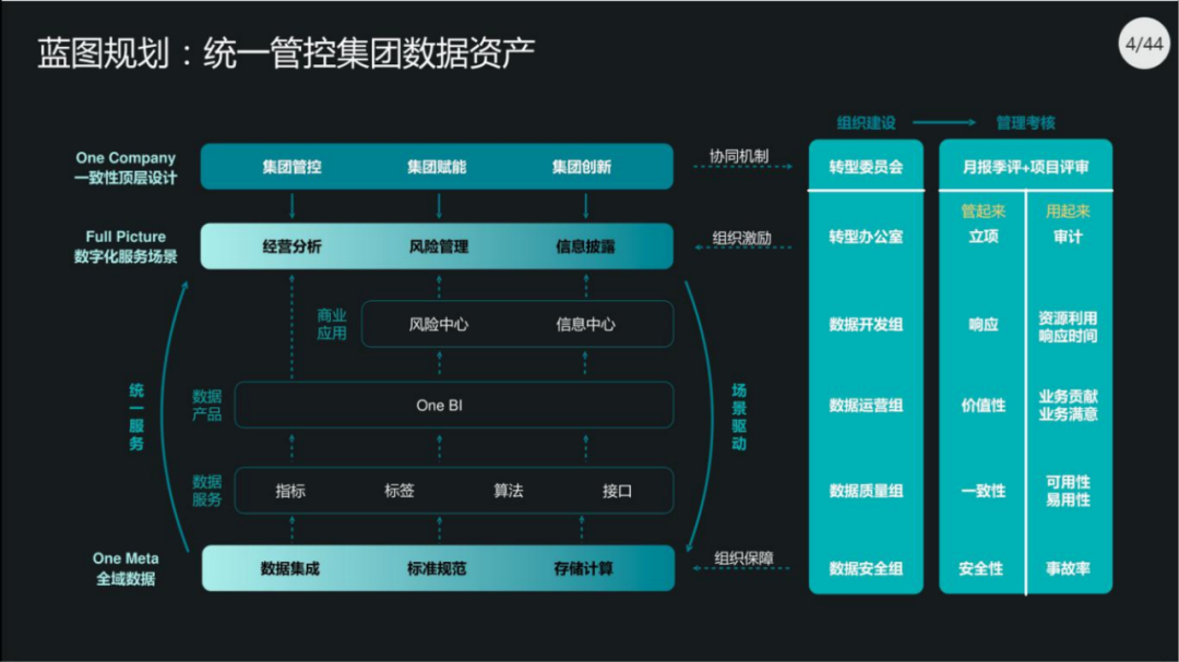 40页PPT|集团数据管控治理解决方案（原版PPT附下载）_bug_02