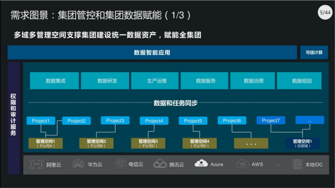 40页PPT|集团数据管控治理解决方案（原版PPT附下载）_wget_03