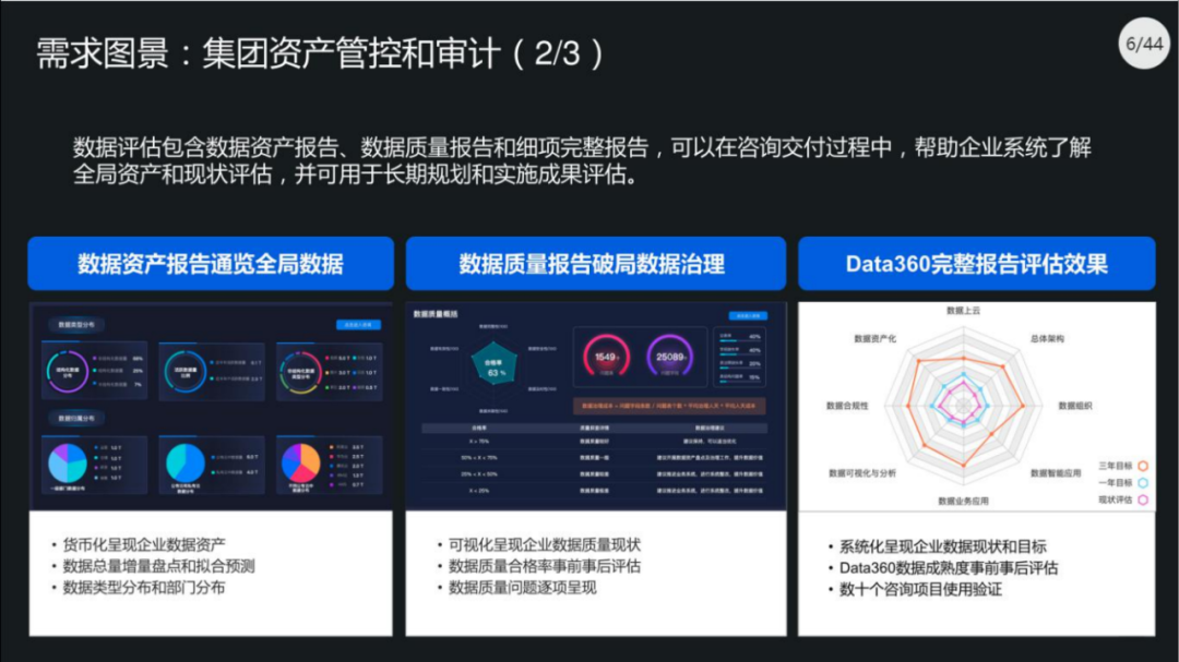 40页PPT|集团数据管控治理解决方案（原版PPT附下载）_wget_04