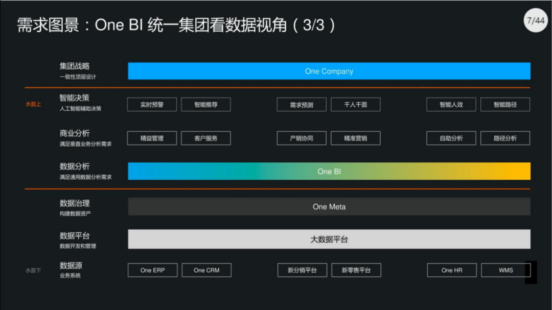 40页PPT|集团数据管控治理解决方案（原版PPT附下载）_编程语言_05