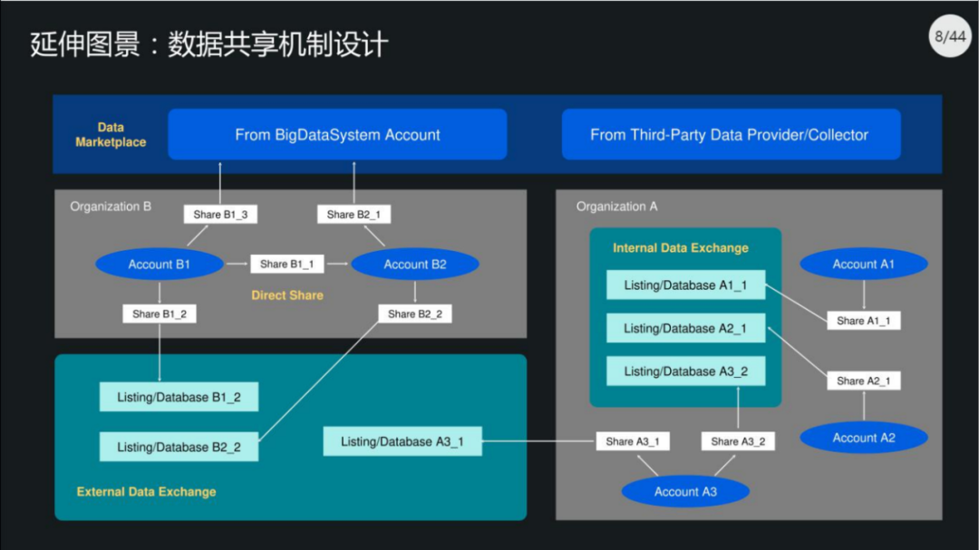 40页PPT|集团数据管控治理解决方案（原版PPT附下载）_wget_06