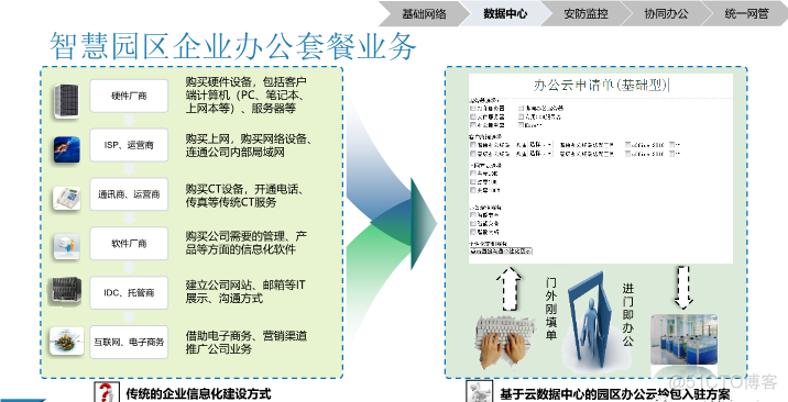 智慧园区信息化综合解决方案（附PPT全文）_cocoa_10