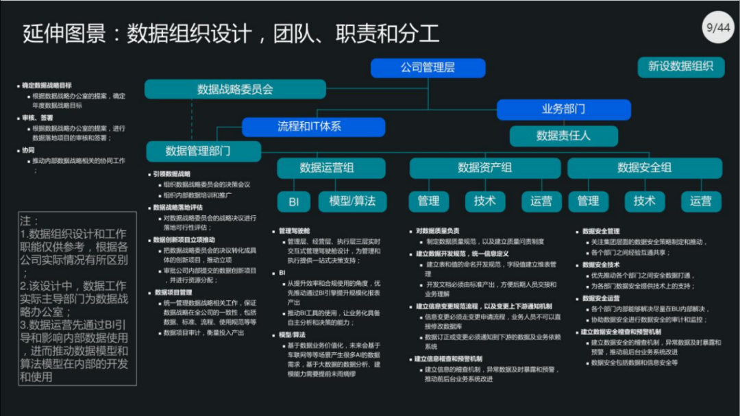 40页PPT|集团数据管控治理解决方案（原版PPT附下载）_数据安全_07