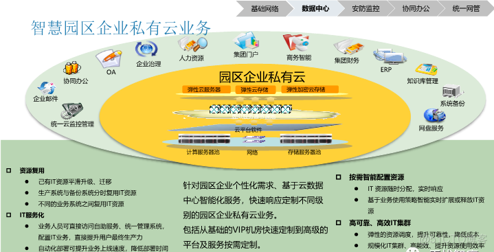 智慧园区信息化综合解决方案（附PPT全文）_wget_11