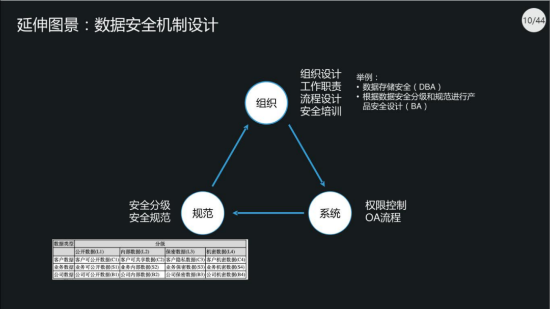 40页PPT|集团数据管控治理解决方案（原版PPT附下载）_wget_08