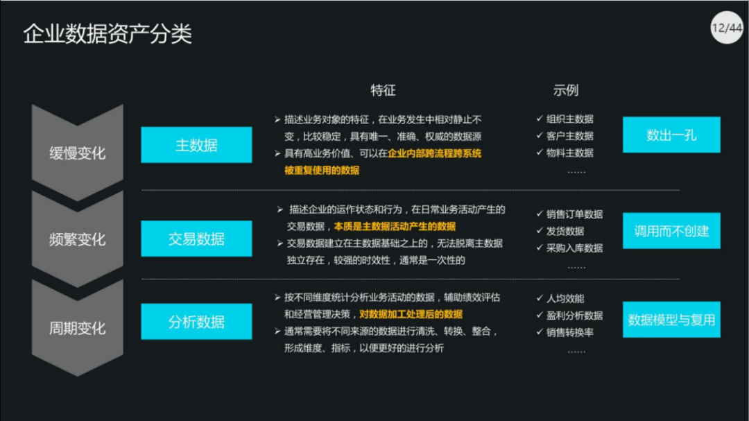 40页PPT|集团数据管控治理解决方案（原版PPT附下载）_数据安全_09