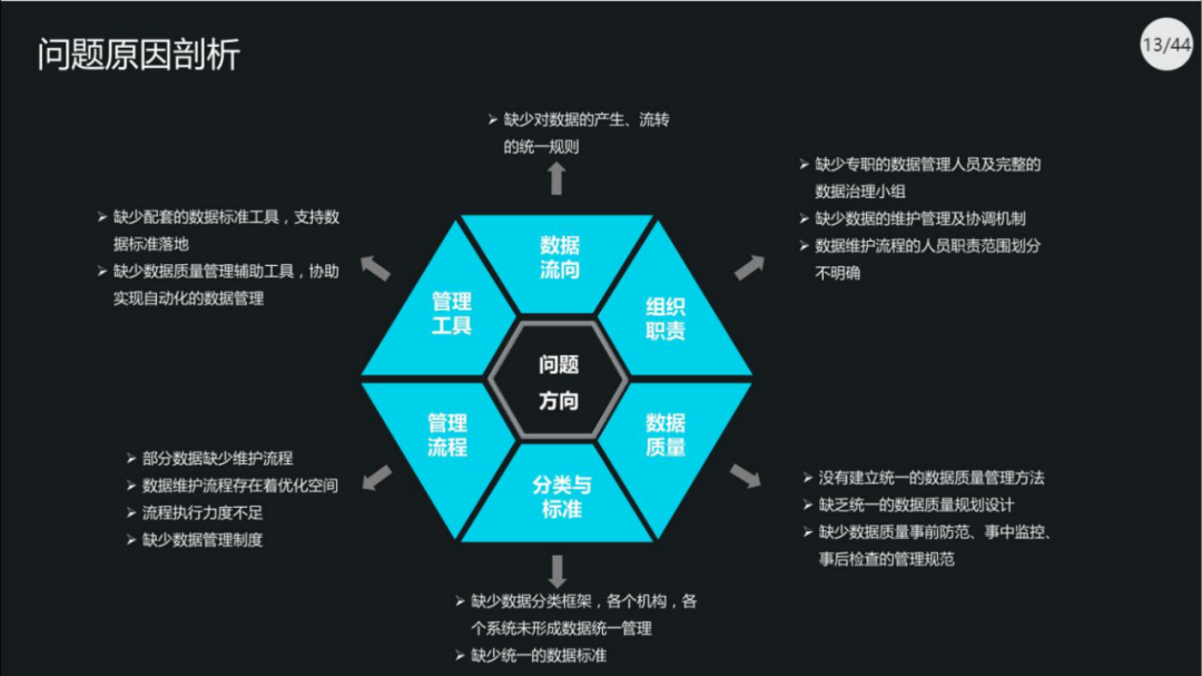 40页PPT|集团数据管控治理解决方案（原版PPT附下载）_linux_10