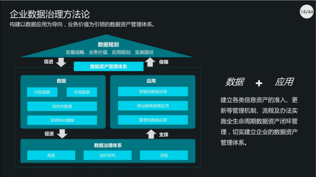 40页PPT|集团数据管控治理解决方案（原版PPT附下载）_wget_11