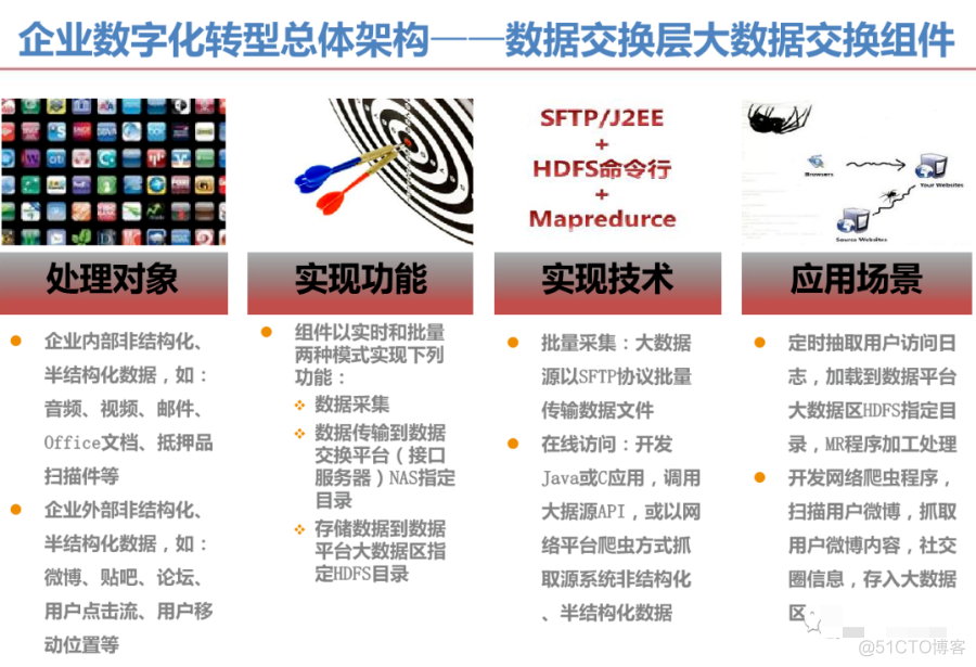 数字化转型总体架构技术方案(ppt)_大数据_05