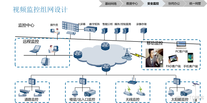 智慧园区信息化综合解决方案（附PPT全文）_crm_17