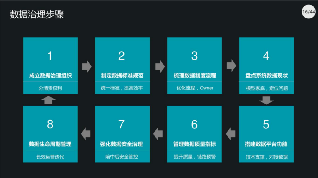 40页PPT|集团数据管控治理解决方案（原版PPT附下载）_linux_13