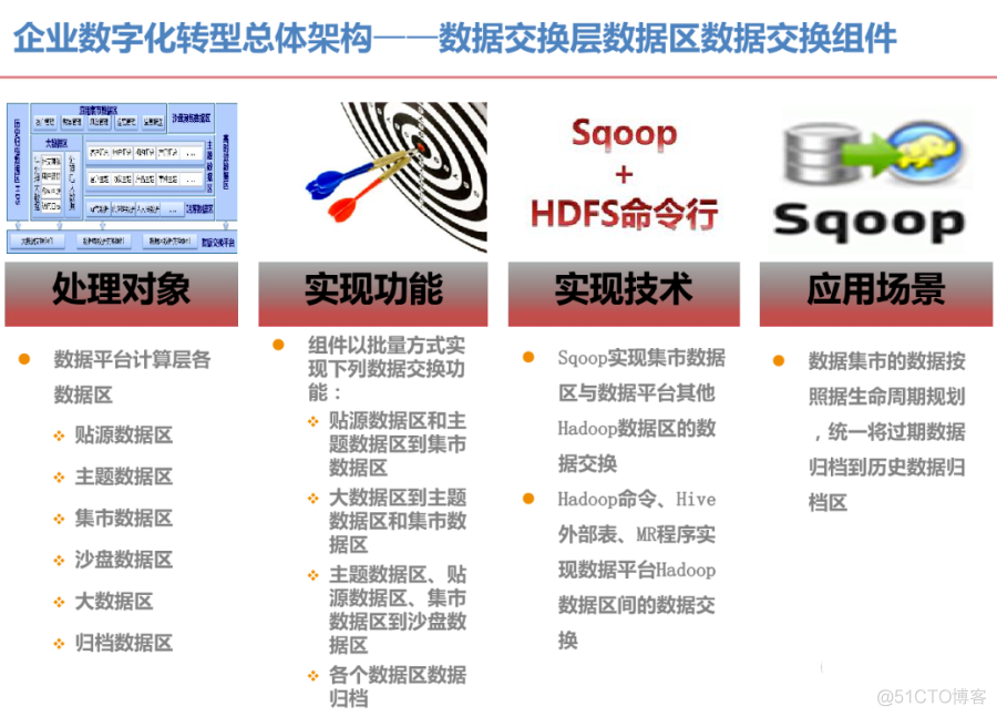 数字化转型总体架构技术方案(ppt)_大数据_07