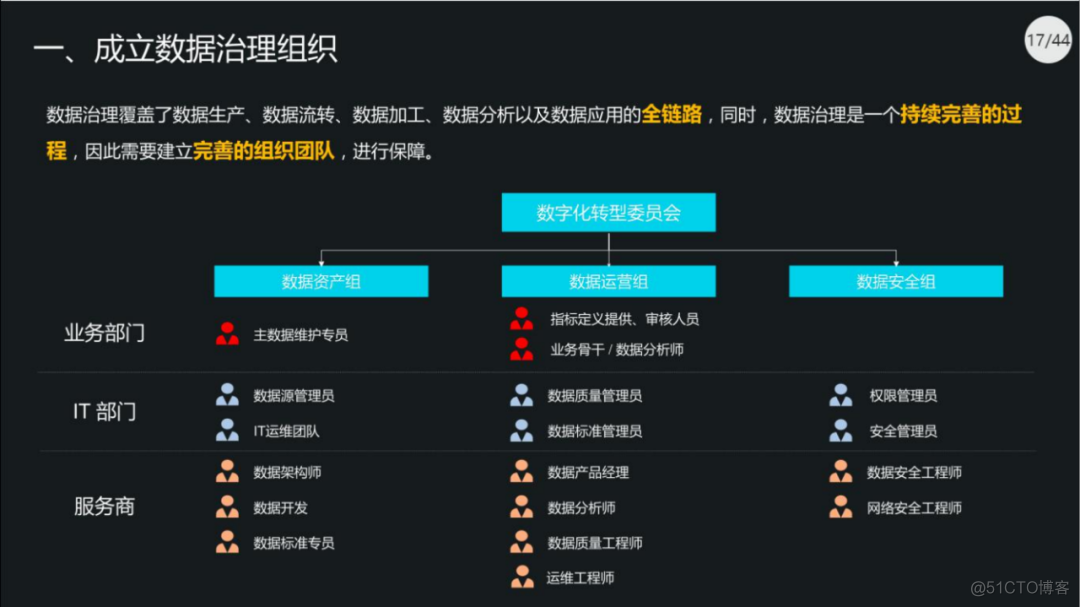 40页PPT|集团数据管控治理解决方案（原版PPT附下载）_数据安全_14