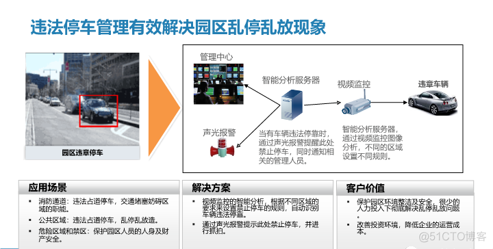 智慧园区信息化综合解决方案（附PPT全文）_wget_19