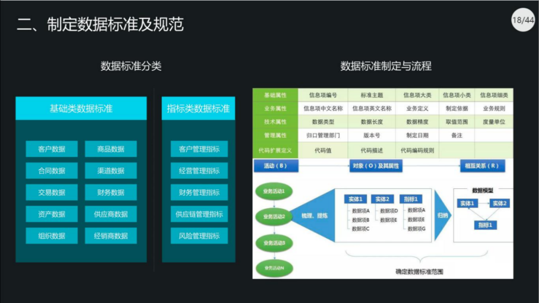 40页PPT|集团数据管控治理解决方案（原版PPT附下载）_bug_15