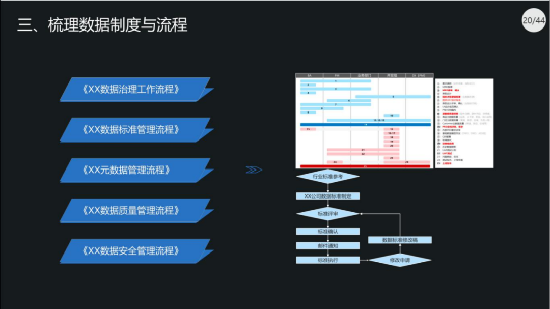 40页PPT|集团数据管控治理解决方案（原版PPT附下载）_wget_17