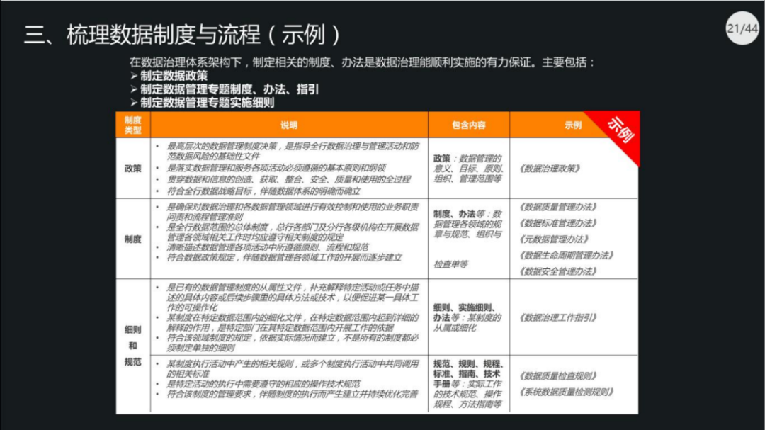 40页PPT|集团数据管控治理解决方案（原版PPT附下载）_编程语言_18