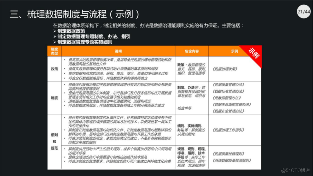 40页PPT|集团数据管控治理解决方案（原版PPT附下载）_数据安全_18