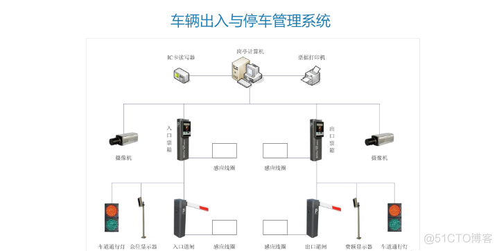 智慧园区信息化综合解决方案（附PPT全文）_bug_24