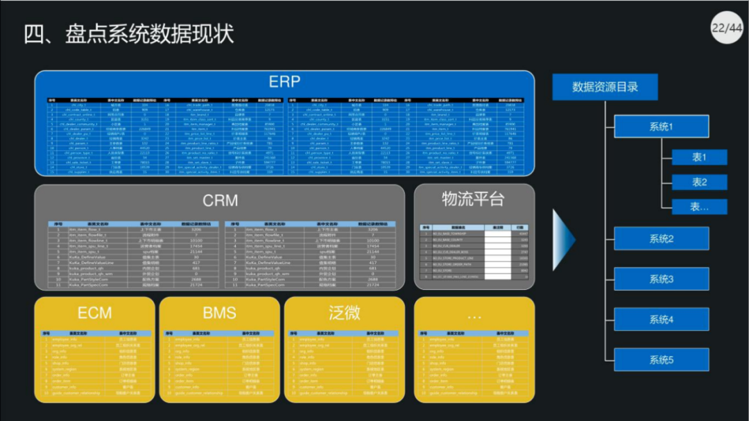 40页PPT|集团数据管控治理解决方案（原版PPT附下载）_编程语言_19