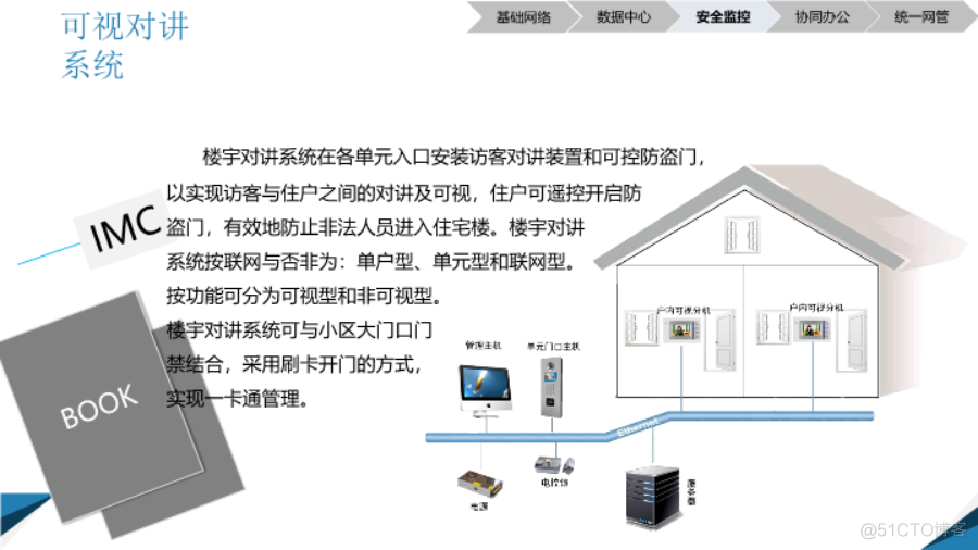 智慧园区信息化综合解决方案（附PPT全文）_cocoa_25