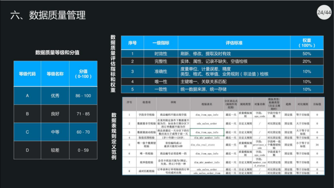 40页PPT|集团数据管控治理解决方案（原版PPT附下载）_linux_21