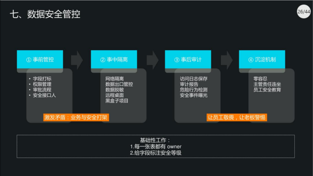 40页PPT|集团数据管控治理解决方案（原版PPT附下载）_linux_23