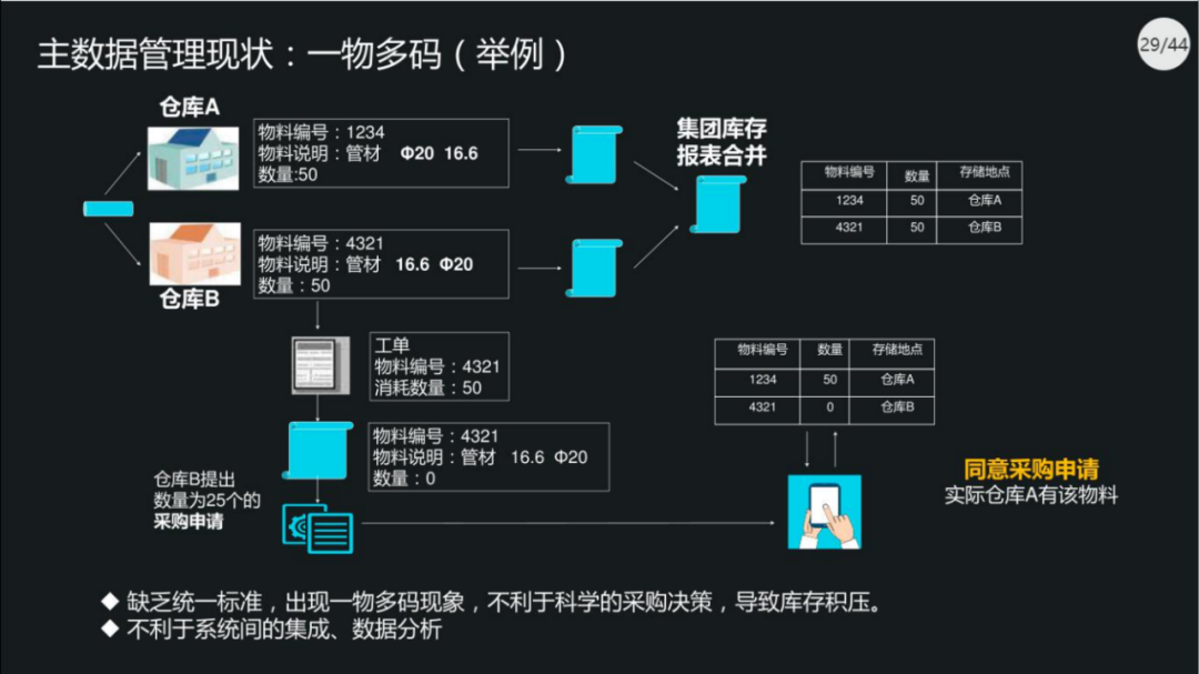 40页PPT|集团数据管控治理解决方案（原版PPT附下载）_linux_25