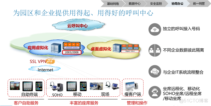 智慧园区信息化综合解决方案（附PPT全文）_cloudera_37