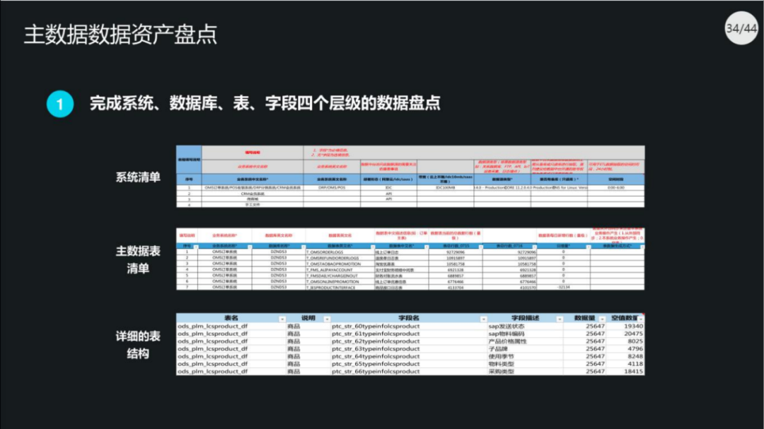 40页PPT|集团数据管控治理解决方案（原版PPT附下载）_bug_30