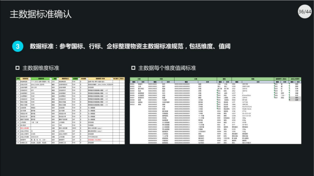 40页PPT|集团数据管控治理解决方案（原版PPT附下载）_bug_32