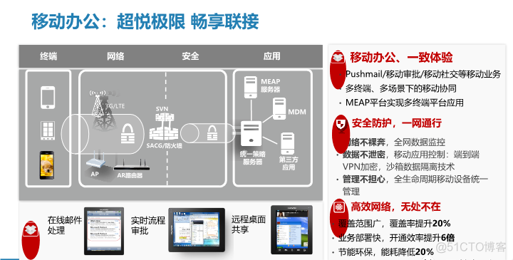 智慧园区信息化综合解决方案（附PPT全文）_crm_41