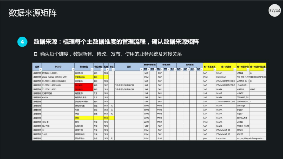 40页PPT|集团数据管控治理解决方案（原版PPT附下载）_linux_33