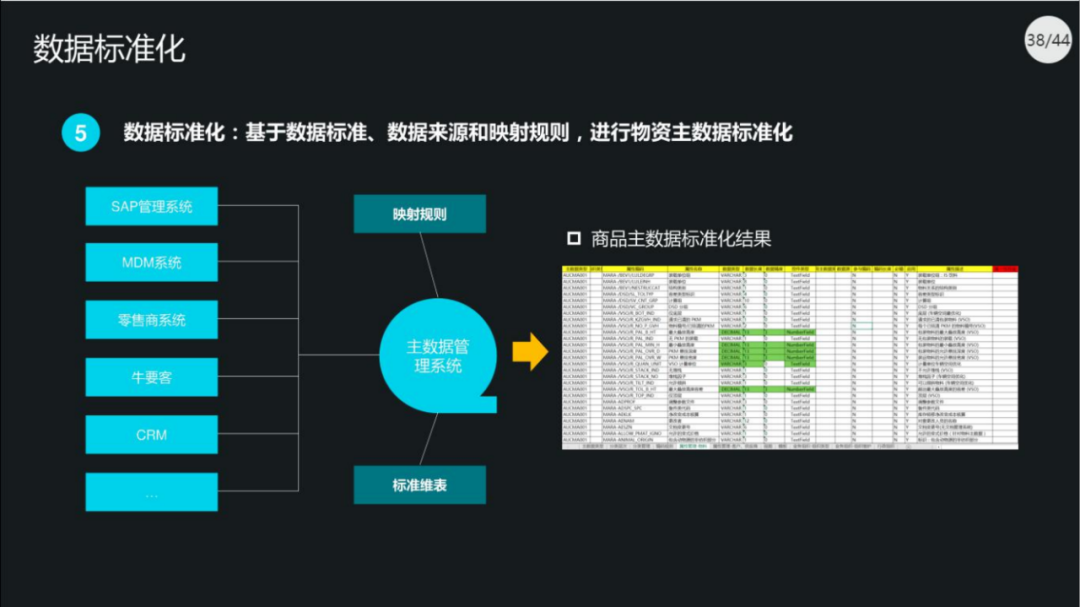 40页PPT|集团数据管控治理解决方案（原版PPT附下载）_数据安全_34