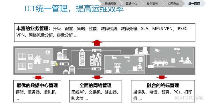 智慧园区信息化综合解决方案（附PPT全文）_cocoa_43