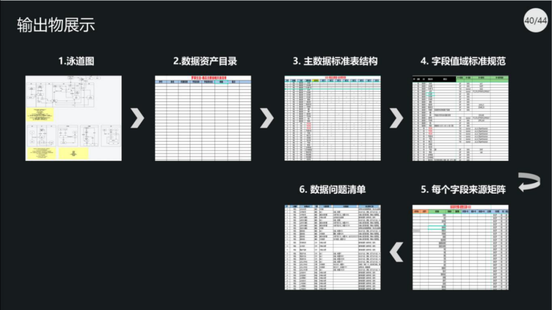 40页PPT|集团数据管控治理解决方案（原版PPT附下载）_bug_36