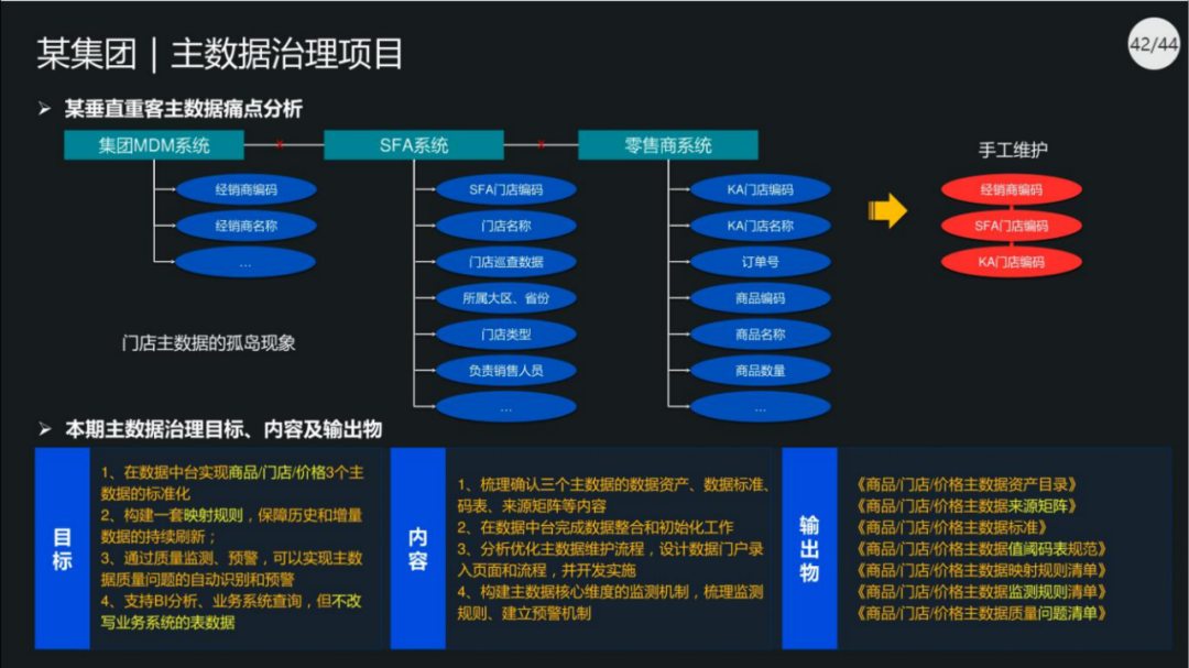 40页PPT|集团数据管控治理解决方案（原版PPT附下载）_编程语言_37