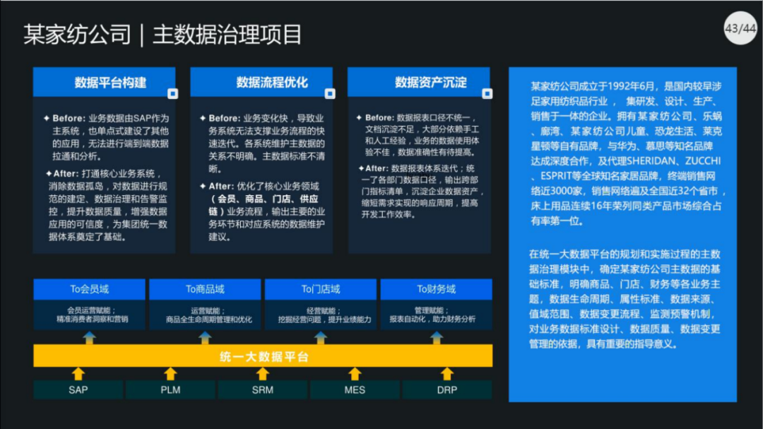 40页PPT|集团数据管控治理解决方案（原版PPT附下载）_bug_38