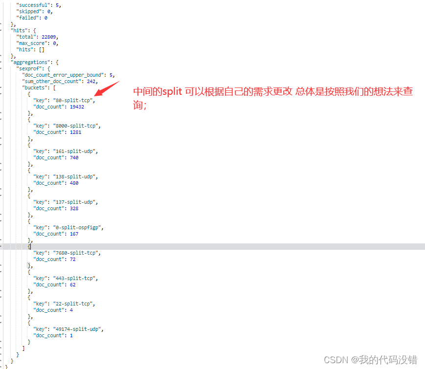 elasticsearch-sum-mysql-select-a-b-from-group-by-a-b