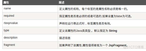 JSP自定义标签入门学习_java