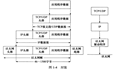 TCP/IP协议一家老小详细介绍介绍