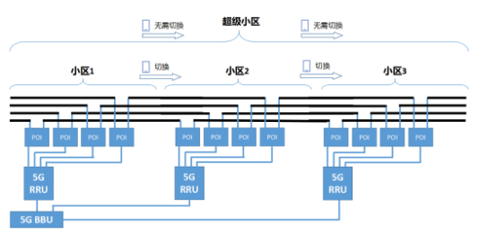 5G是如何覆盖地铁的？_白纪龙_11