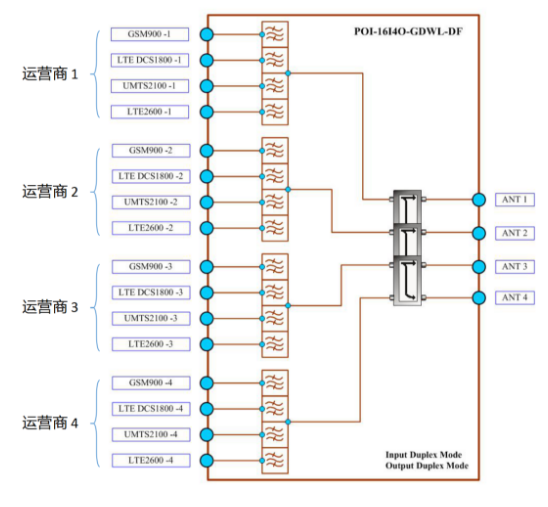 5G是如何覆盖地铁的？_5g_09